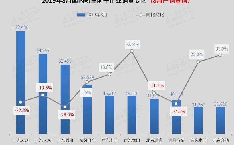 卡罗拉,奔驰,轩逸,凌派,捷达