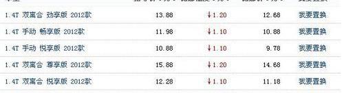 奥迪,阿尔法·罗密欧,玛莎拉蒂,777