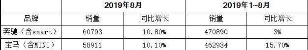 奔驰,宝马,奥迪,MINI,奥迪Q5L