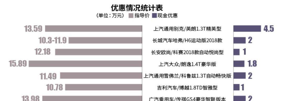 长城,发现,别克,哈弗,长安
