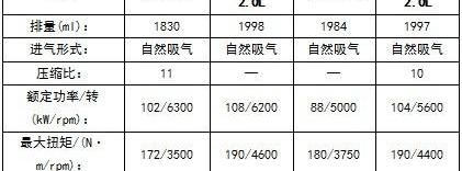 东风,雪铁龙