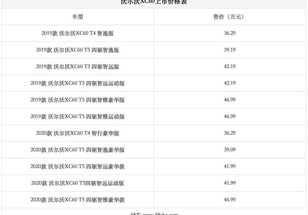 沃尔沃,沃尔沃XC60,凯迪拉克,凯迪拉克XT5,奥迪