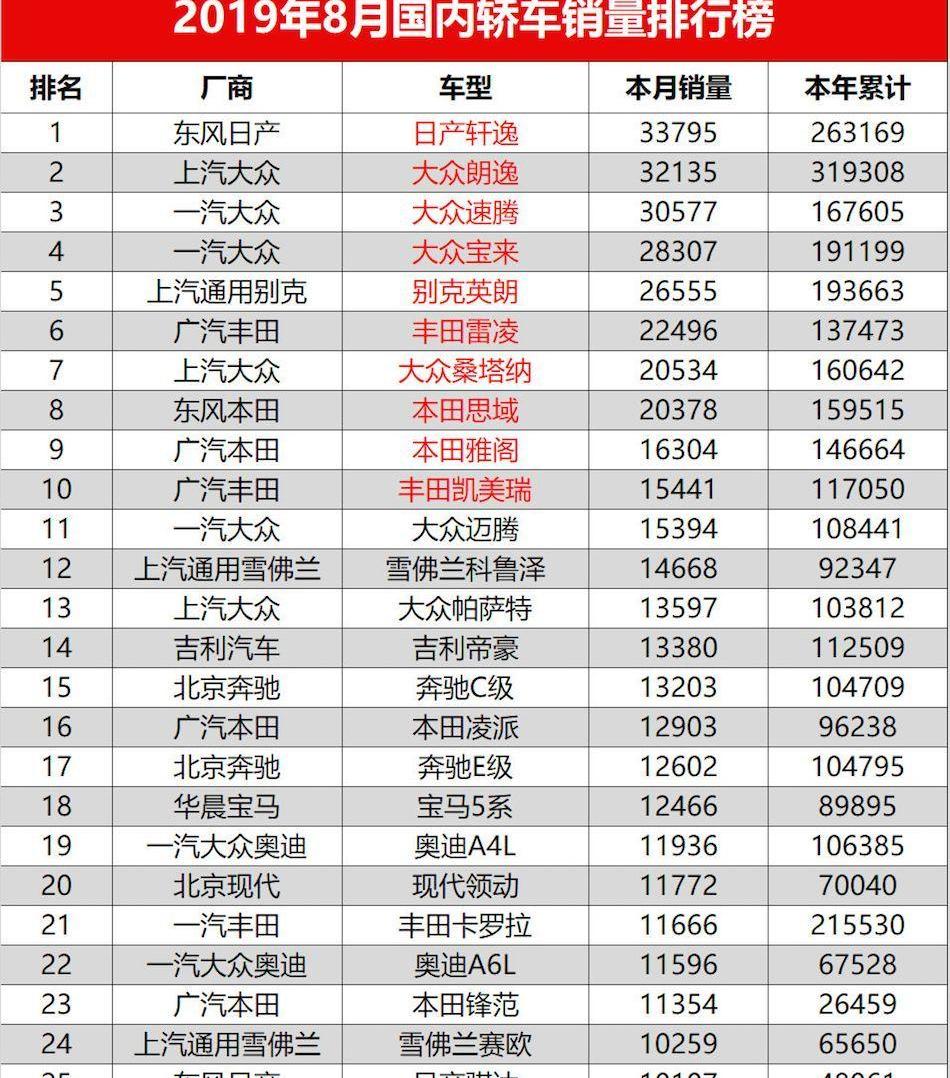 奔驰,奥迪,卡罗拉,宝骏,宝马