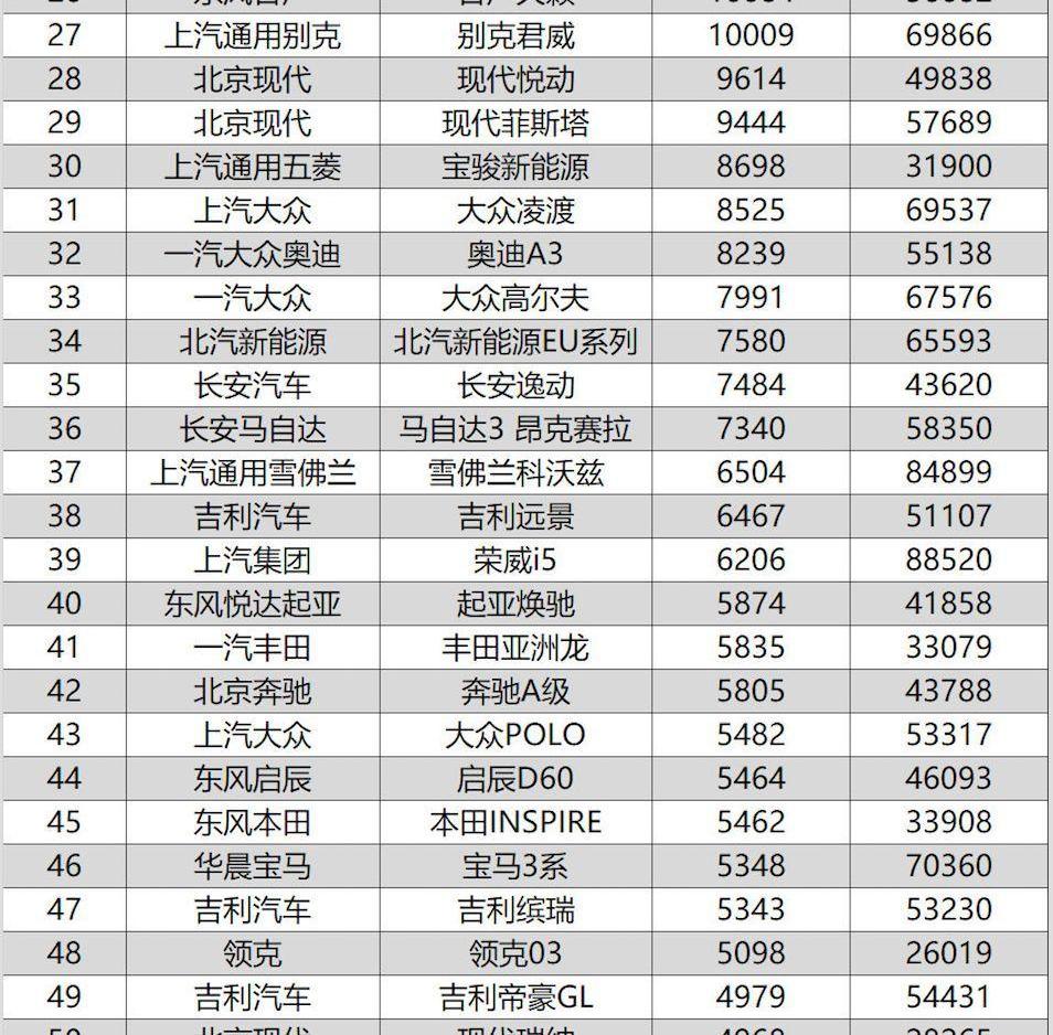 奔驰,奥迪,卡罗拉,宝骏,宝马