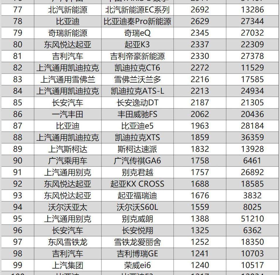 奔驰,奥迪,卡罗拉,宝骏,宝马