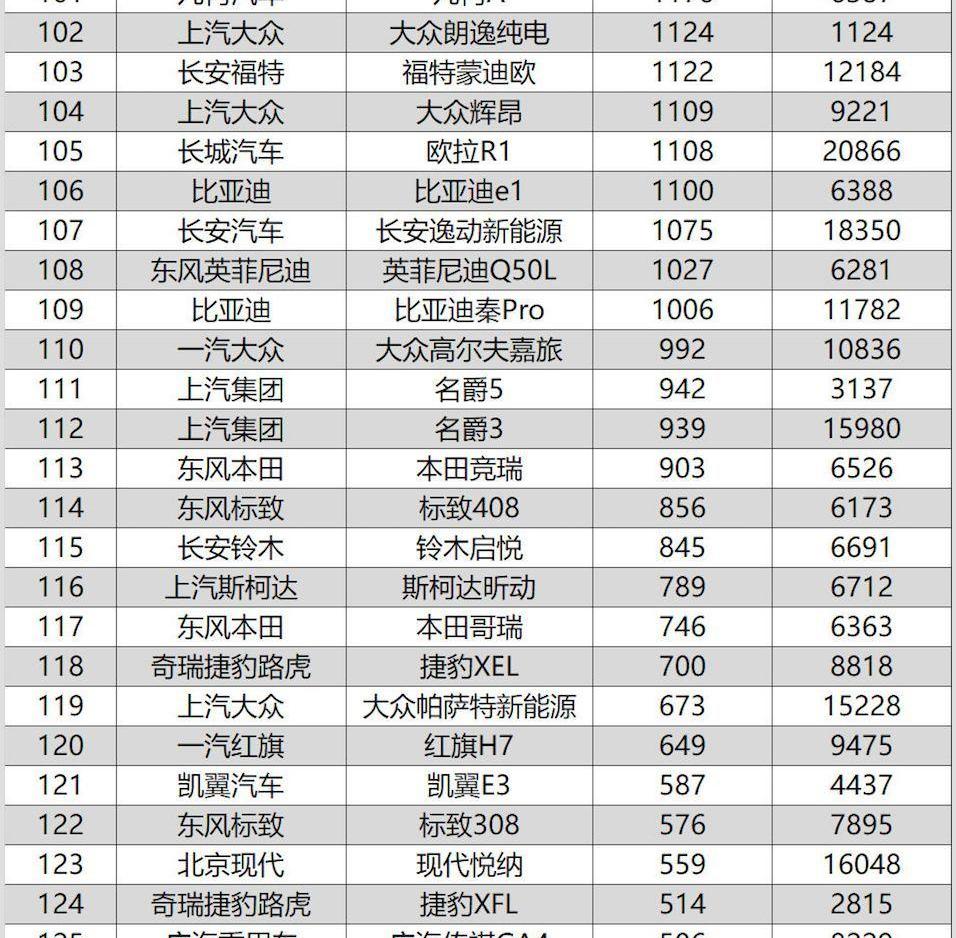奔驰,奥迪,卡罗拉,宝骏,宝马
