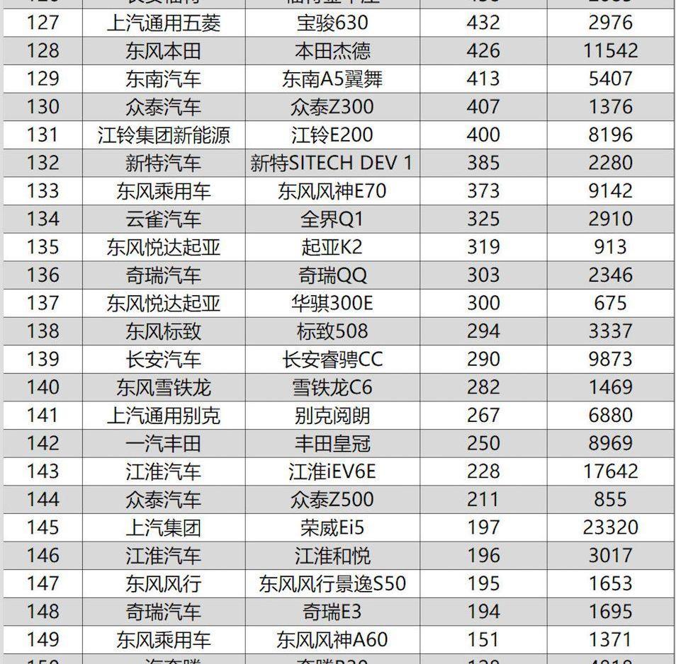 奔驰,奥迪,卡罗拉,宝骏,宝马