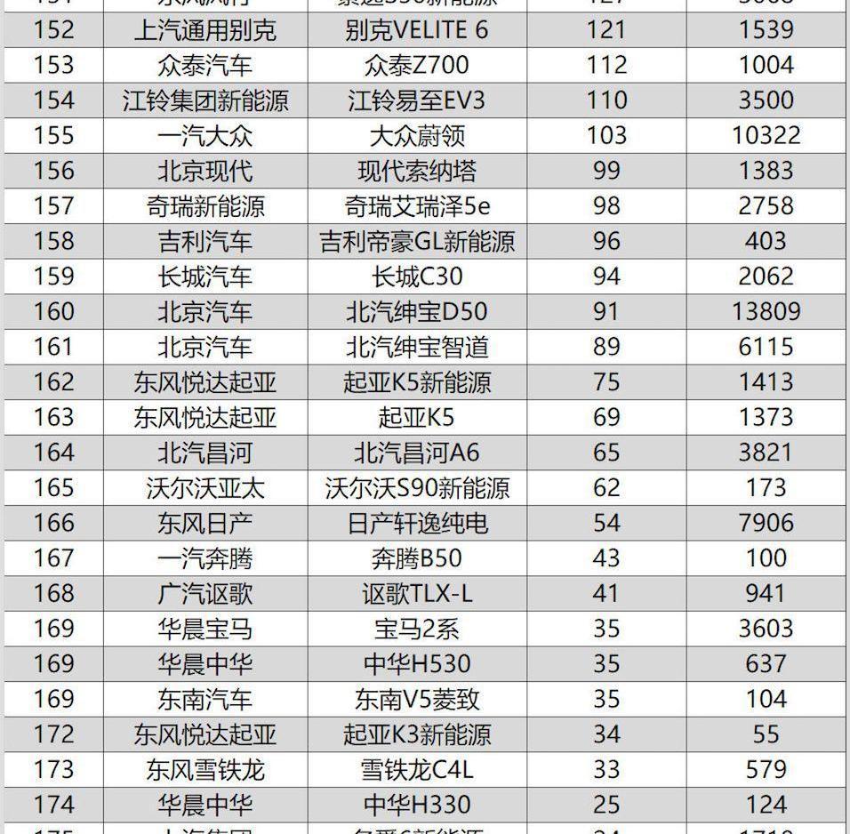 奔驰,奥迪,卡罗拉,宝骏,宝马