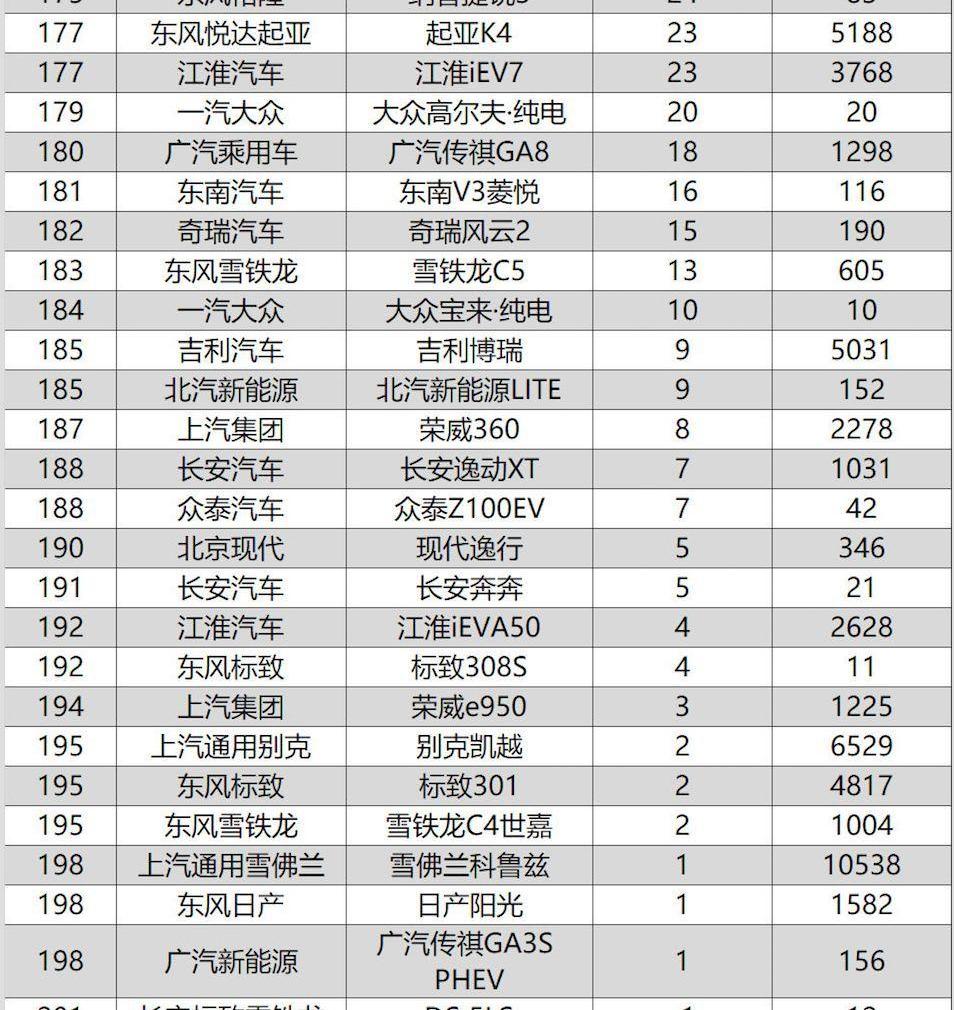 奔驰,奥迪,卡罗拉,宝骏,宝马