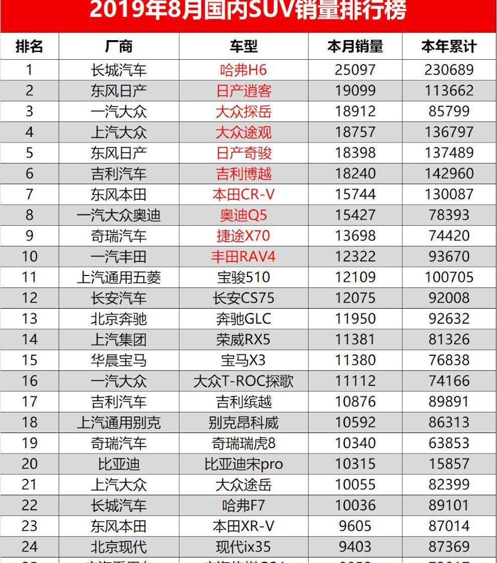 奔驰,奥迪,卡罗拉,宝骏,宝马