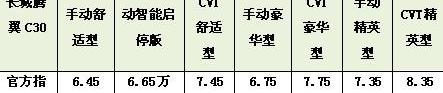 比亚迪,777,长城,世纪,大众