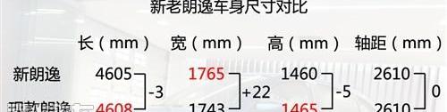 朗逸,大众,帕萨特,北京,理念