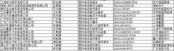 东风,江铃,飞驰,金龙