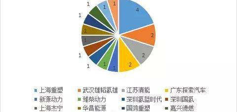 东风,江铃,飞驰,金龙