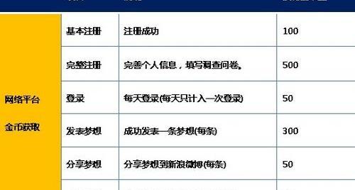 一汽,奔腾,发现