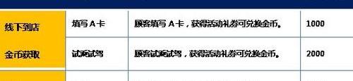 一汽,奔腾,发现