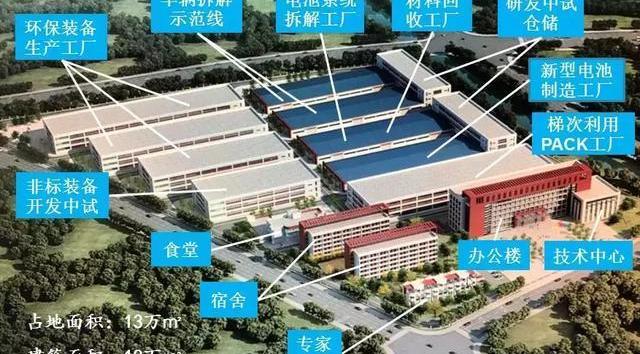 发现