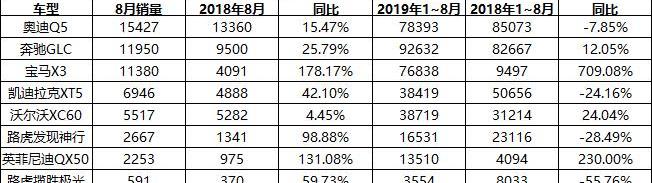 本田,发现,奔驰,奥迪,宝马