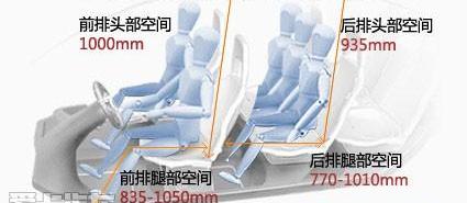 哈弗,哈弗H6,宝马,长城,宝马X1