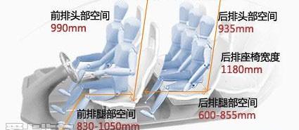 哈弗,哈弗H6,宝马,长城,宝马X1