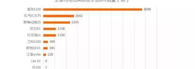 比亚迪,北京,前途,AION S,奔腾