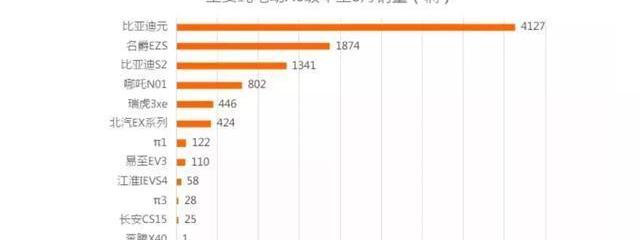 比亚迪,北京,前途,AION S,奔腾