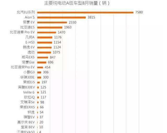 比亚迪,北京,前途,AION S,奔腾