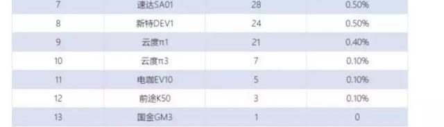 比亚迪,北京,前途,AION S,奔腾