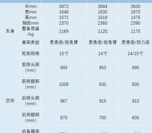 江淮,哪吒汽车,型格,优越,理念