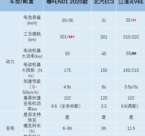 江淮,哪吒汽车,型格,优越,理念