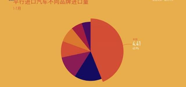 雷克萨斯,林肯,奔驰,保时捷,奥迪