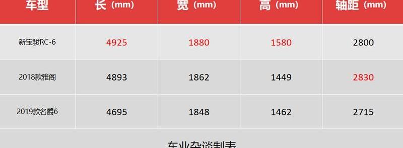 宝骏,大众,雅阁,名爵,名爵6