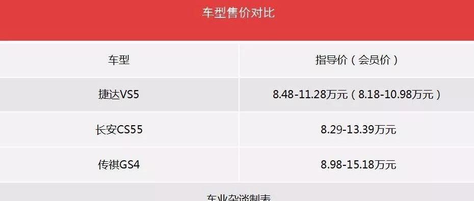 捷达,捷达VS5,大众,传祺GS4,长安
