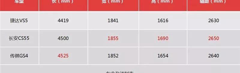 捷达,捷达VS5,大众,传祺GS4,长安