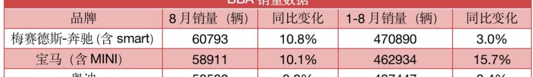 奥迪,宝马,奔驰,奥迪Q5L,MINI