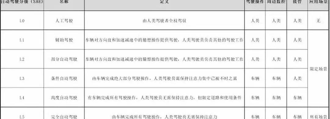 特斯拉,丰田,大众,福特,北京