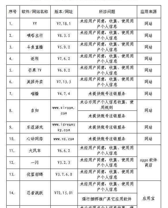 发现,北京