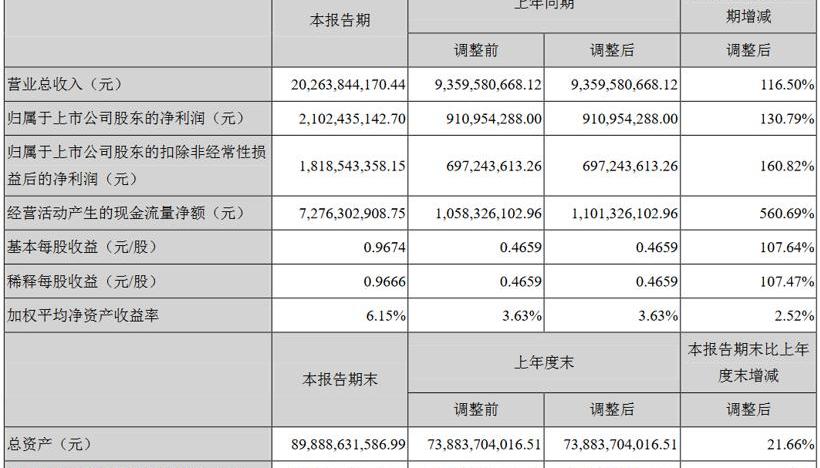 比亚迪,江淮,宝马,奇瑞,众泰