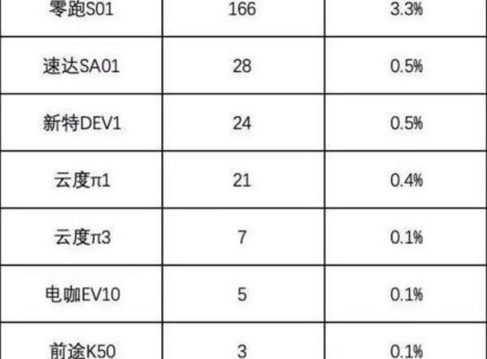 蔚来,小鹏,云度,宝马5系,宝马