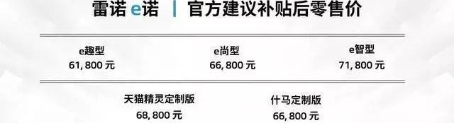 长城,宝骏,东风,欧拉,雷丁