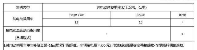 长城,宝骏,东风,欧拉,雷丁