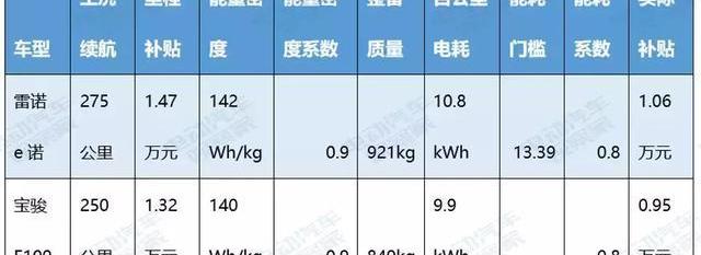 长城,宝骏,东风,欧拉,雷丁