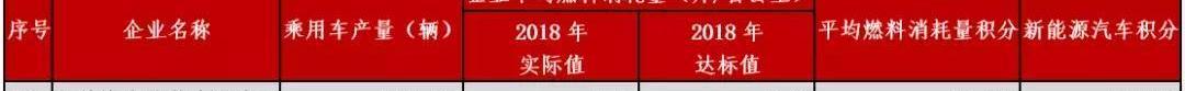 长城,宝骏,东风,欧拉,雷丁