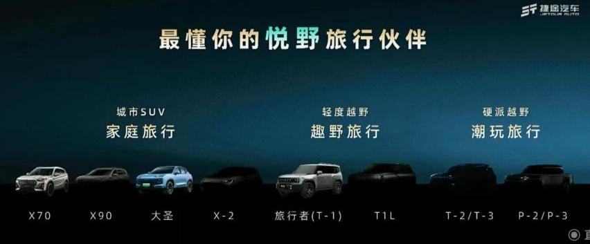 捷途,哈弗,哈弗二代大狗,奇瑞,保时捷