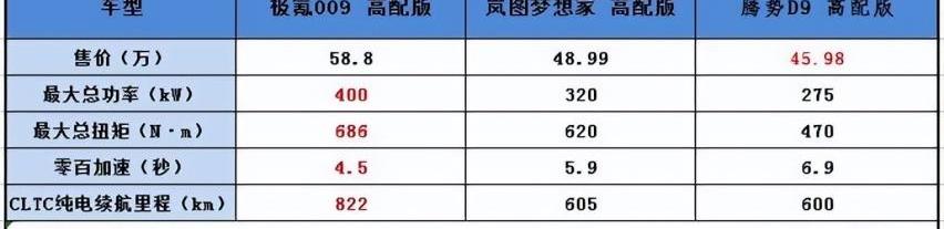 极氪,腾势,腾势D9,理想汽车,劳斯莱斯