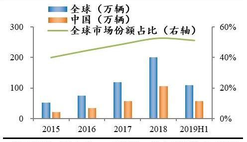比亚迪,宝马,长城,江淮,特斯拉