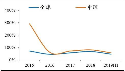 比亚迪,宝马,长城,江淮,特斯拉