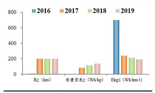 比亚迪,宝马,长城,江淮,特斯拉
