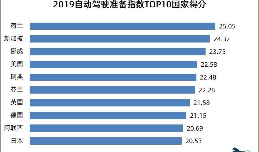 大众,沃尔沃,奥迪,奔驰,宝马