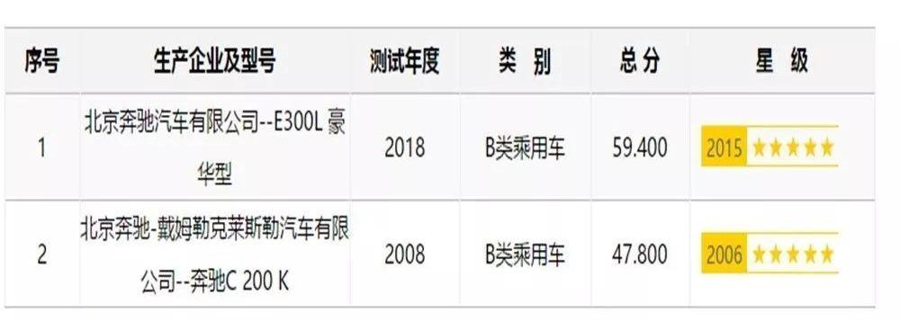 奔驰,奔驰C级